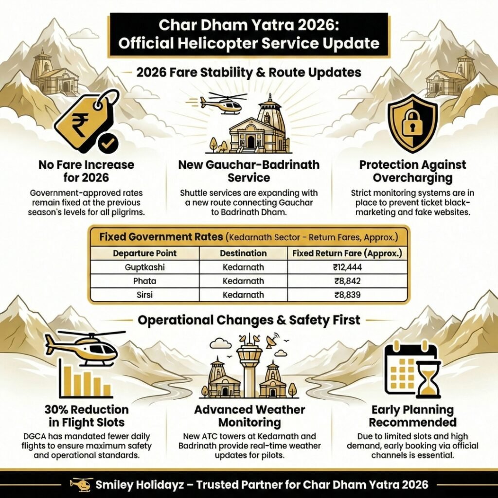 Kedarnath Helicopter News